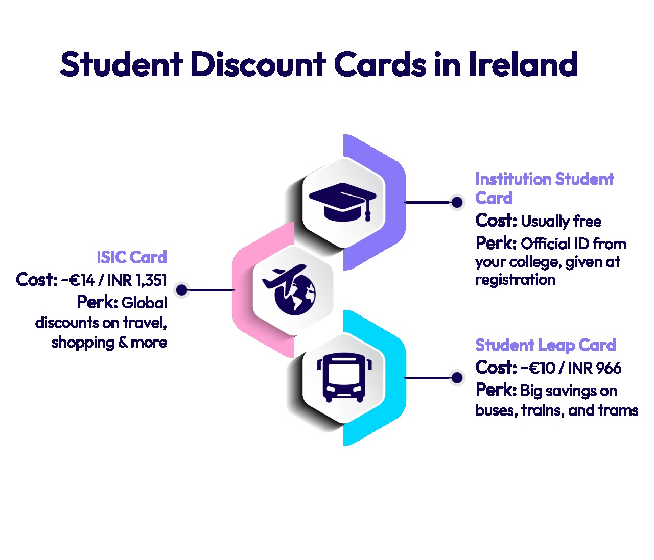 Student Discount Cards in Ireland
