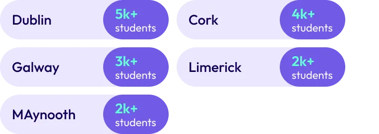 Best student cities in Ireland