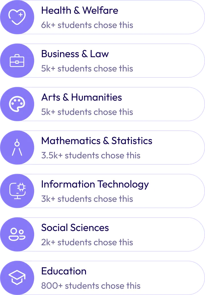 Popular study areas in Ireland